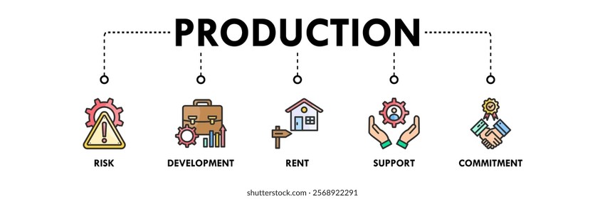 Production banner web icon illustration concept with icon of risk, development, rent, support, and commitment