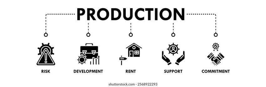 Production banner web icon illustration concept with icon of risk, development, rent, support, and commitment