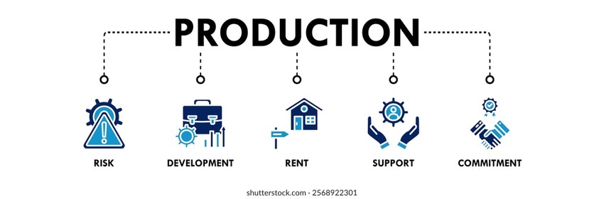 Production banner web icon illustration concept with icon of risk, development, rent, support, and commitment