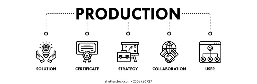 Production banner web icon illustration concept with icon of solution, certificate, strategy, collaboration, and user
