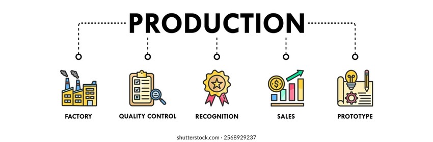 Production banner web icon illustration concept with icon of factory, quality control, recognition, sales, and prototype