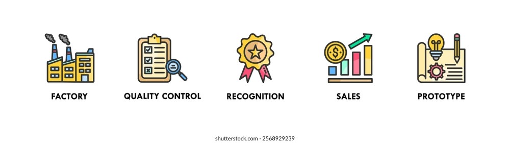 Production banner web icon illustration concept with icon of factory, quality control, recognition, sales, and prototype