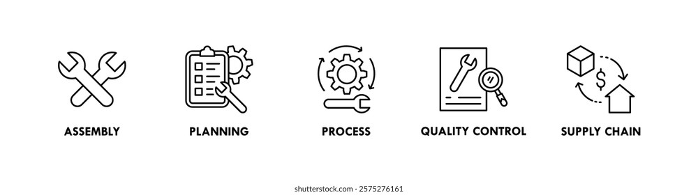 Production banner web icon illustration concept with icon of assembly, planning, process, quality control, and supply chain