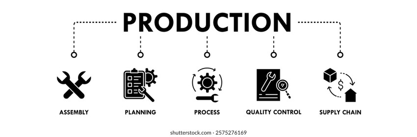 Production banner web icon illustration concept with icon of assembly, planning, process, quality control, and supply chain