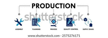 Production banner web icon illustration concept with icon of assembly, planning, process, quality control, and supply chain