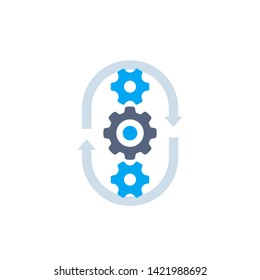 production cycle, process vector icon, cogwheels and arrows
