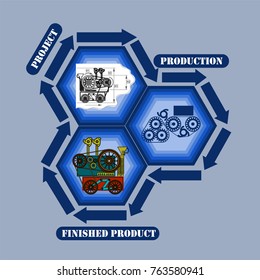 Production Cycle Scheme. Vector illustration
