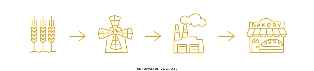 Production and delivery of grain for bakeries and pastries. Icon set. Editable outline. Vector line.