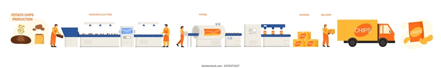 Producción de bocadillos de comida rápida, haciendo que las etapas de fabricación de papas fritas se establezcan. Línea de procesamiento en fábrica de corte de cosecha de vegetales, fritura y envasado, entrega de Ilustración vectorial de dibujos animados