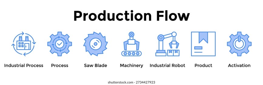 Conceito de ilustração vetorial do ícone da Web do banner do fluxo de produção para o processo industrial, processo, lâmina da serra, maquinaria, robô industrial, produto, ativação