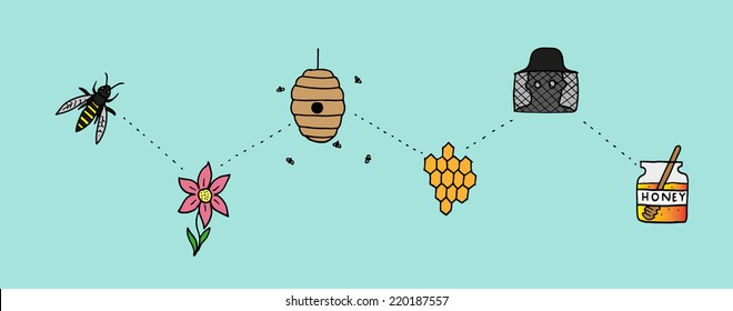 Production of honey. Doodle. Isolated. Vector.