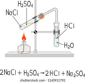 Production of hydrochloric acid in the laboratory