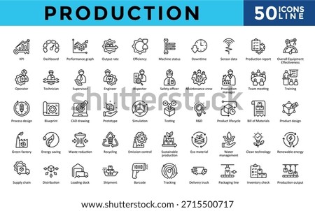 Production icons set with kpi, dashboard, performance graph, output rate efficiency, machine status, downtime icon. Simple line vector 
