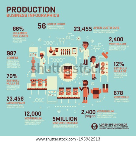 Production Infographics 