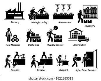 Production manufacturing process from factory, supplier, distributor, and to retailer icons set. Vector illustrations of manufacturer workers, operations, delivery, and after sales service. 