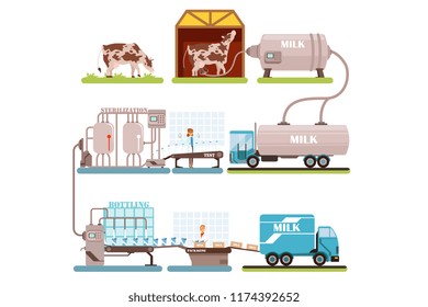 Production of milk set, milk industry cartoon vector Illustrations