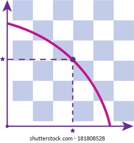 Production Possibility Frontier PPF