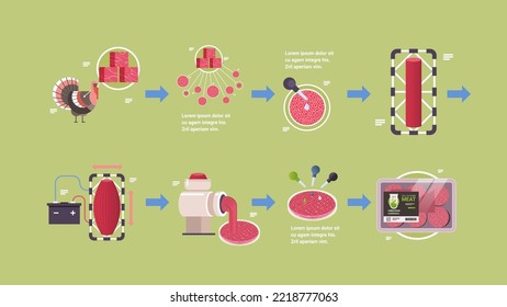 production process cultured red raw meat made from animal cells artificial lab grown meat making steps concept