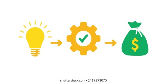 proceso de producción de idea a resultado financiero. concepto de estrategia financiera o lanzamiento o integración de productos creativos. diseño gráfico de flujo de trabajo de tendencia plana elemento infográfico aislado en blanco