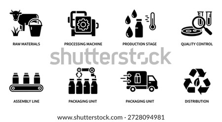 Production process steps of milk manufacturing, includes raw materials, processing, quality control and distribution icons.
