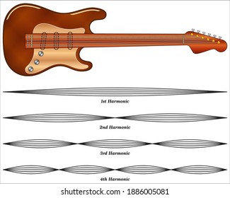 Production of sound in a string of electric guitar