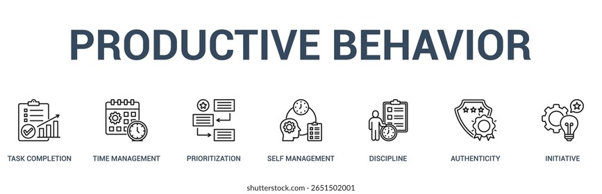 COMPORTAMENTO PRODUTIVO banner web icon vetor ilustração conceito para negócios com ícone de conclusão de tarefas, gerenciamento de tempo, priorização, autogerenciamento, disciplina, autenticidade.