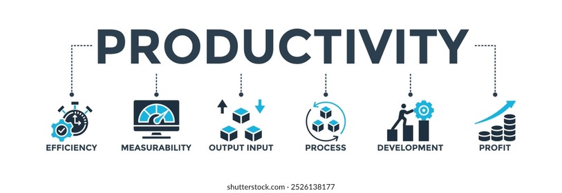 Ícones de banner de produtividade definidos com ícone de eficiência, mensurabilidade, saída de entrada, processo, desenvolvimento e lucro. 
