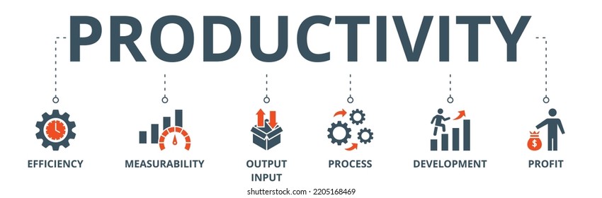 Productivity banner web icon vector illustration concept with icon of efficiency, measurability, output input, process, development and profit