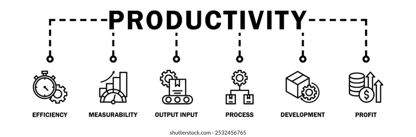 Productivity banner web icon vector illustration concept with icon of efficiency, measurability, output input, process, development and profit