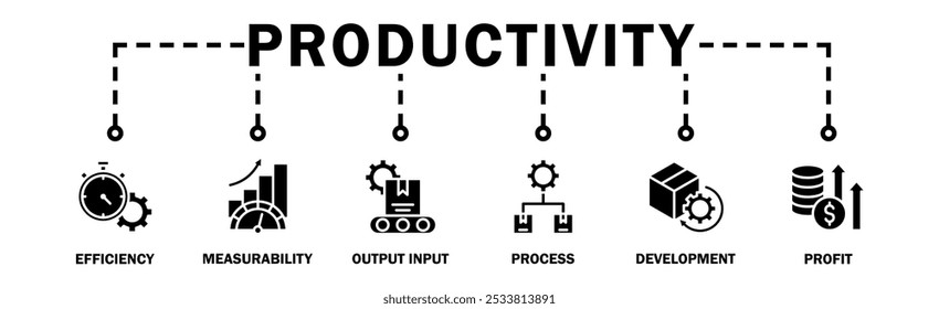 Productivity banner web icon vector illustration concept with icon of efficiency, measurability, output input, process, development and profit