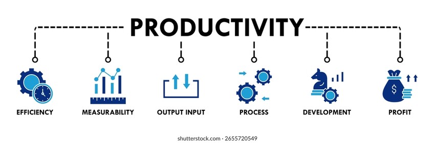 Produtividade banner web ícone vetor ilustração conceito com ícone de eficiência, mensurabilidade, entrada de saída, processo, desenvolvimento e lucro