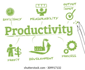 productivity. Chart with keywords and icons