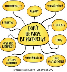 Productivity concept. Don’t be busy. Be productive. A reminder to focus on meaningful work rather than simply filling time with activity. Infographics mind map.