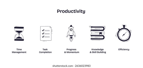 Productivity is illustrated with an hourglass, checklist, rocket, books, and stopwatch, symbolizing time, tasks, progress, learning, and efficiency. Doodle style icons