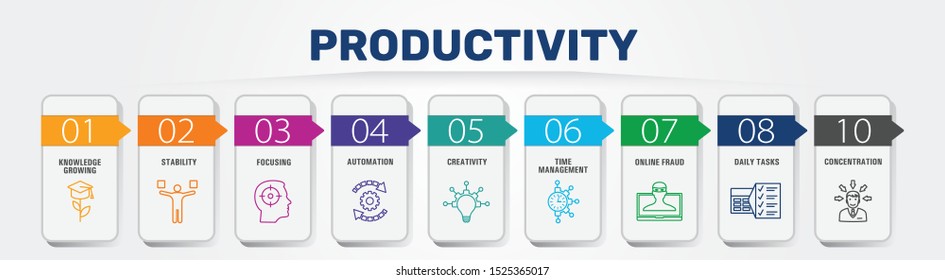 Productivity Infographics vector design. Timeline concept include skill, career choice, time management icons. Can be used for report, presentation, diagram, web design.