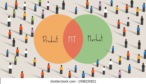 Product/market fit means being in a good market with a product that can satisfy that market. minimum viable product that addresses and solves a problem or need that exists