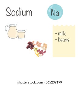 Products containing sodium mineral. Outlined and colored vector set.