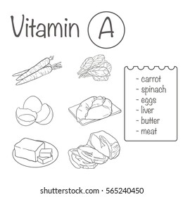 Products containing Vitamin A. Outlined and colored vector set.