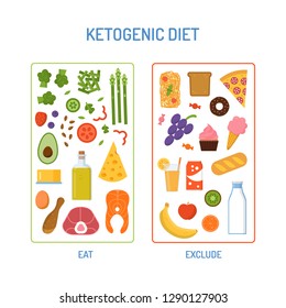 Products that can and cannot be eaten on a ketogenic diet. Keto nutrition scheme. Flat style. Vector illustration.