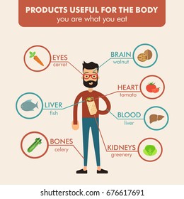 products useful for the body