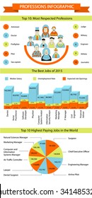 Profession infographic template - statistic in graphical elements. Flat design concepts for web banners, web sites, printed materials, infographics. Creative vector illustration