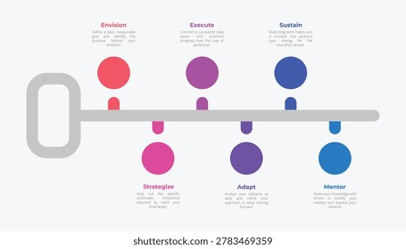 Professional 6-step key infographic featuring envision, strategize, execute, adapt, sustain, and mentor phases. Vector template for business leadership and strategic growth on white background.