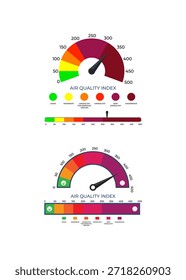 Um kit de indicador de qualidade do ar profissional. Inclui medidores circulares e uma barra horizontal com emojis para representar diferentes categorias de saúde e poluição.