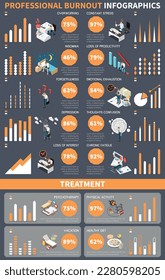 Professional burnout syndrome isometric infographics with emotional crisis vector illustration