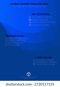 Professionelle Business-Infografik-Vorlage mit abstraktem blauem Wellenhintergrund. Geeignet für Geschäftsberichte, Unternehmenspräsentationen und die Visualisierung von Marketingdaten.