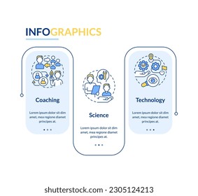 Professional coaching sessions rectangle infographic template. Technology. Data visualization with 3 steps. Editable timeline info chart. Workflow layout with line icons. Lato-Bold, Regular fonts used