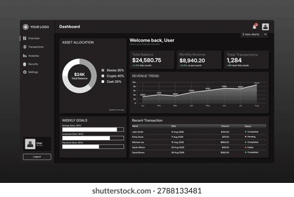 Professional dark mode dashboard interface featuring revenue analytics, transaction tables, financial overview cards, and asset allocation charts. Ideal for fintech apps, investment platforms, banking systems, and financial SaaS dashboards.