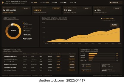 Professional dark mode financial interface displaying asset allocation, cumulative returns, and risk analytics data visualization.