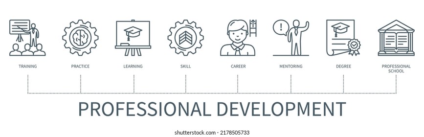 Professional development concept with icons. Training, practice, learning, skill, career, mentoring, degree, professional school icons. Web vector infographic in minimal outline style