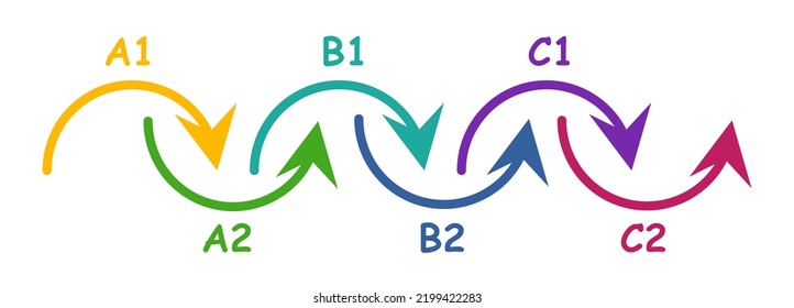 Professional development. A set of six arrows to improve the level of English.